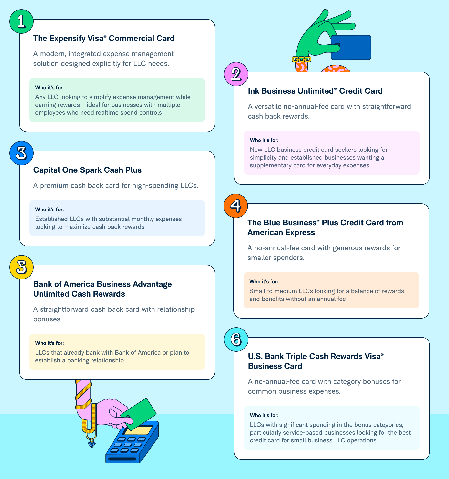 These are the top 6 business credit cards for LLCs, which includes the Expensify Visa Commercial Card as the number one choice.