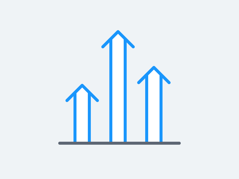 Lines of credit and line limit increases