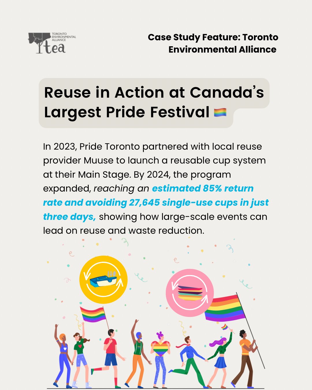 Can reuse work at one of the largest Pride festivals in the world? Pride Toronto showed us it can🏳️&zwj;🌈✨💪 Case Study Feature: @toenviro

In 2024, the festival expanded its reusable cup program with local provider Muuse, which reduced cup loss by